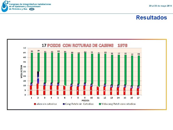 Resultados 