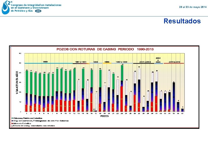 Resultados 