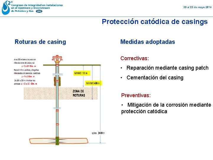 Protección catódica de casings Roturas de casing Medidas adoptadas Correctivas: • Reparación mediante casing