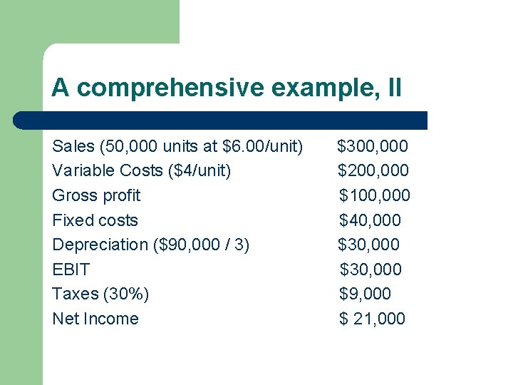 A comprehensive example, II Sales (50, 000 units at $6. 00/unit) Variable Costs ($4/unit)