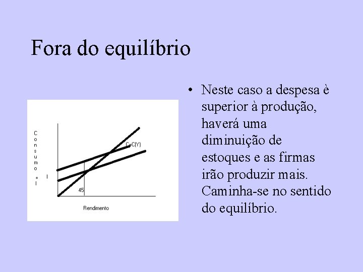 Fora do equilíbrio • Neste caso a despesa è superior à produção, haverá uma Fora do equilíbrio • Neste caso a despesa è superior à produção, haverá uma