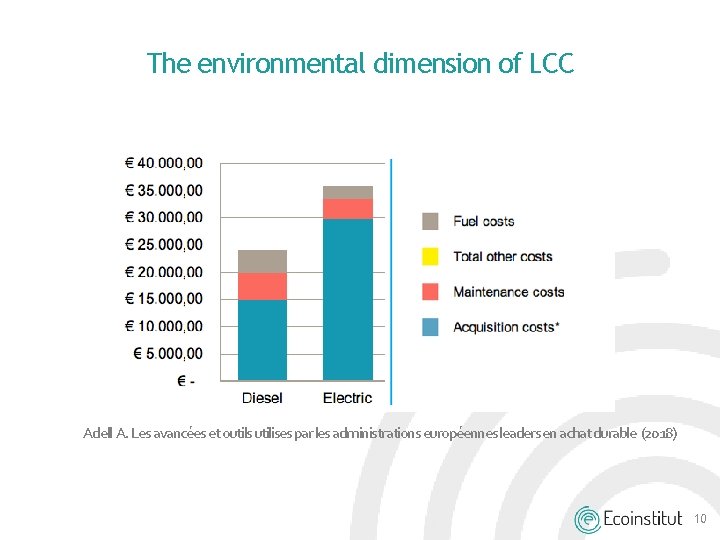 The environmental dimension of LCC Adell A. Les avancées et outils utilises par les The environmental dimension of LCC Adell A. Les avancées et outils utilises par les