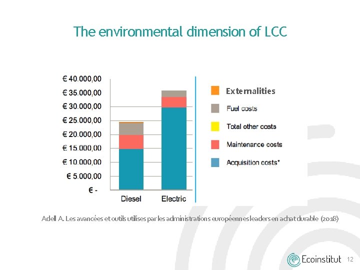 The environmental dimension of LCC Externalities Adell A. Les avancées et outils utilises par The environmental dimension of LCC Externalities Adell A. Les avancées et outils utilises par