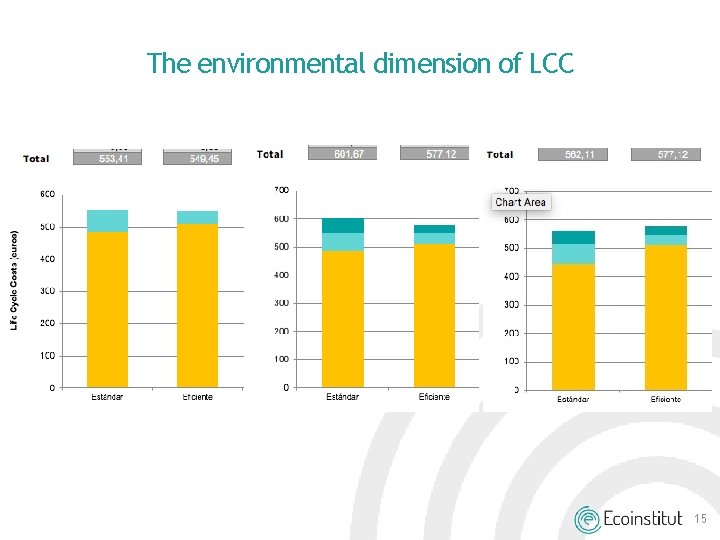 The environmental dimension of LCC 15 The environmental dimension of LCC 15