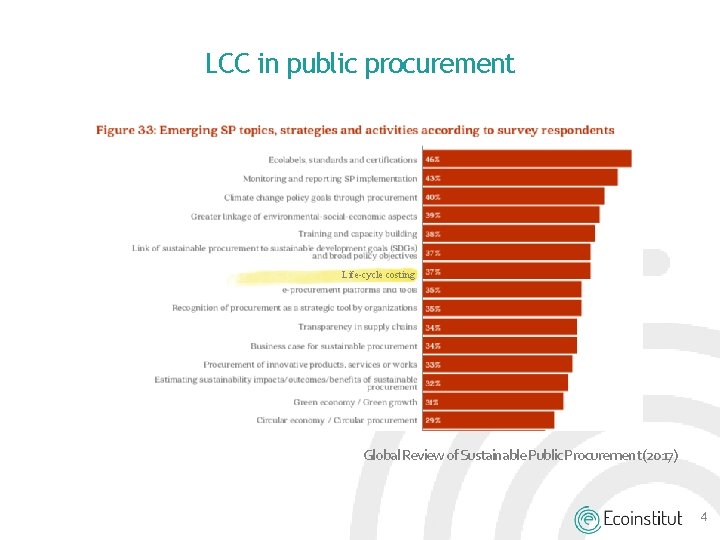 LCC in public procurement Life-cycle costing Global Review of Sustainable Public Procurement (2017) 4 LCC in public procurement Life-cycle costing Global Review of Sustainable Public Procurement (2017) 4