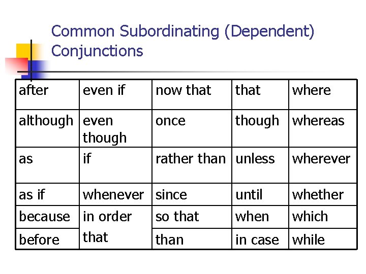 Common Subordinating (Dependent) Conjunctions after even if although even though as if now that