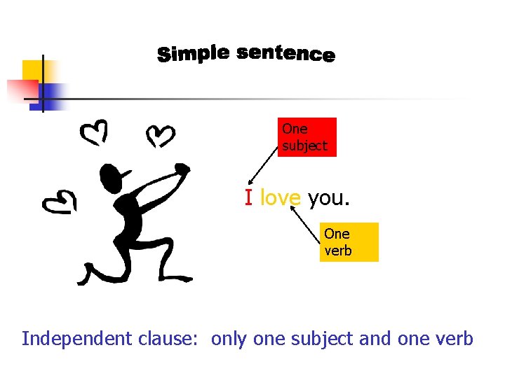 One subject I love you. One verb Independent clause: only one subject and one