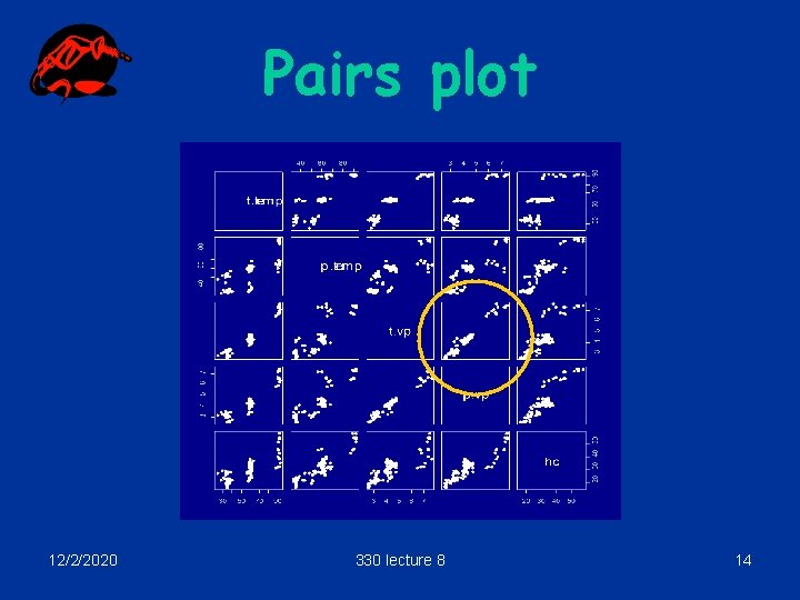 Pairs plot 12/2/2020 330 lecture 8 14 