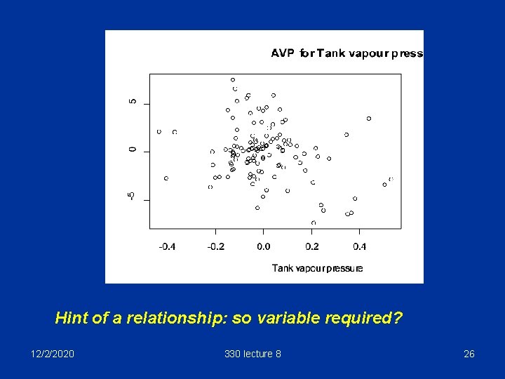 Hint of a relationship: so variable required? 12/2/2020 330 lecture 8 26 