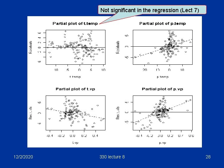 Not significant in the regression (Lect 7) 12/2/2020 330 lecture 8 28 