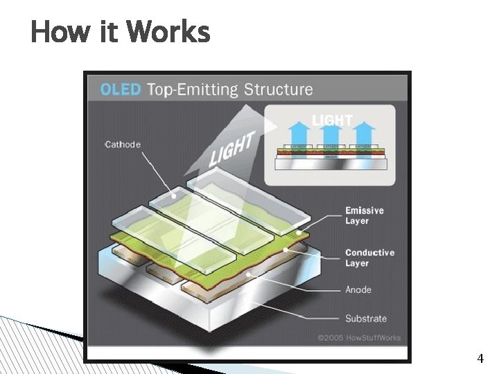 How it Works 4 