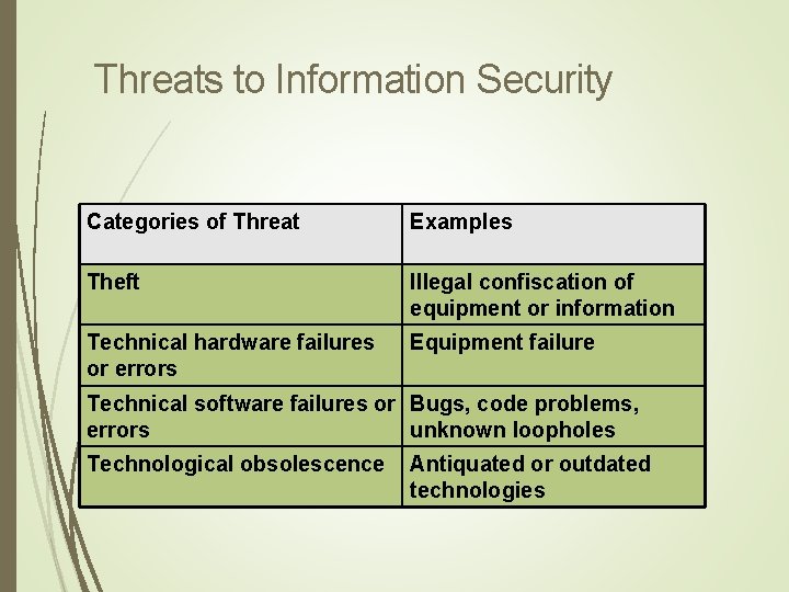 The Need for Security Chapter 2 Information securitys