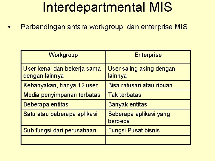 Interdepartmental MIS • Perbandingan antara workgroup dan enterprise MIS Workgroup Enterprise User kenal dan