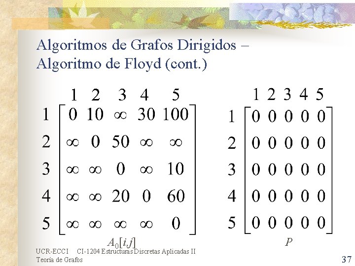 Algoritmos de Grafos Dirigidos – Algoritmo de Floyd (cont. ) 1 2 3 4 Algoritmos de Grafos Dirigidos – Algoritmo de Floyd (cont. ) 1 2 3 4