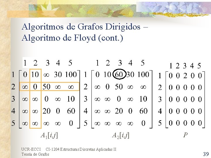 Algoritmos de Grafos Dirigidos – Algoritmo de Floyd (cont. ) 1 2 3 4 Algoritmos de Grafos Dirigidos – Algoritmo de Floyd (cont. ) 1 2 3 4