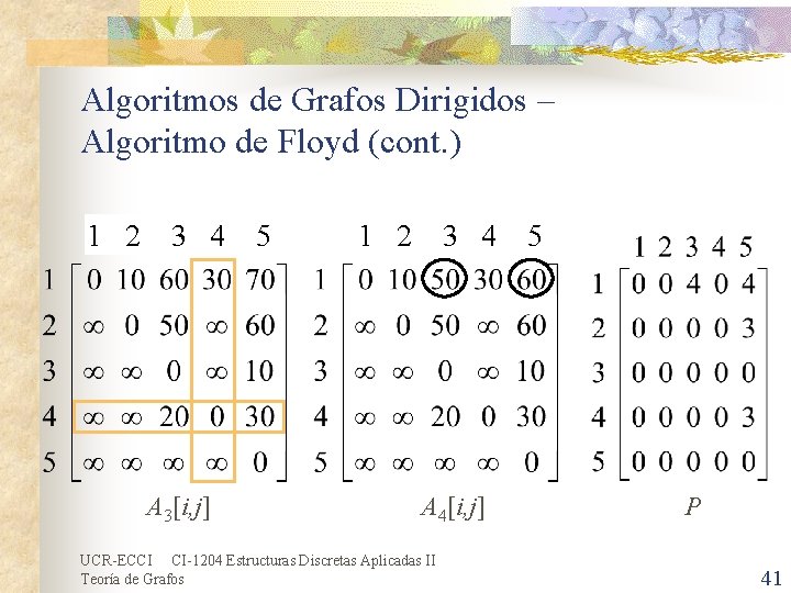Algoritmos de Grafos Dirigidos – Algoritmo de Floyd (cont. ) 1 2 3 4 Algoritmos de Grafos Dirigidos – Algoritmo de Floyd (cont. ) 1 2 3 4