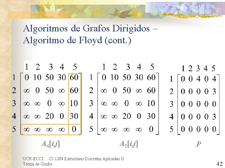 Algoritmos de Grafos Dirigidos – Algoritmo de Floyd (cont. ) 1 2 3 4 Algoritmos de Grafos Dirigidos – Algoritmo de Floyd (cont. ) 1 2 3 4