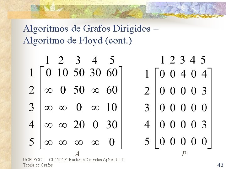 Algoritmos de Grafos Dirigidos – Algoritmo de Floyd (cont. ) 1 2 3 4 Algoritmos de Grafos Dirigidos – Algoritmo de Floyd (cont. ) 1 2 3 4