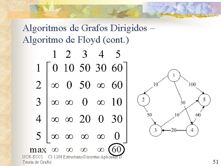 Algoritmos de Grafos Dirigidos – Algoritmo de Floyd (cont. ) 1 2 3 4 Algoritmos de Grafos Dirigidos – Algoritmo de Floyd (cont. ) 1 2 3 4