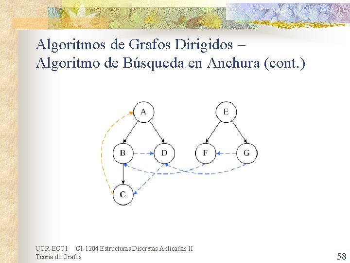 Algoritmos de Grafos Dirigidos – Algoritmo de Búsqueda en Anchura (cont. ) UCR-ECCI CI-1204 Algoritmos de Grafos Dirigidos – Algoritmo de Búsqueda en Anchura (cont. ) UCR-ECCI CI-1204