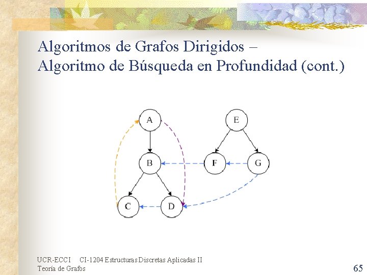 Algoritmos de Grafos Dirigidos – Algoritmo de Búsqueda en Profundidad (cont. ) UCR-ECCI CI-1204 Algoritmos de Grafos Dirigidos – Algoritmo de Búsqueda en Profundidad (cont. ) UCR-ECCI CI-1204