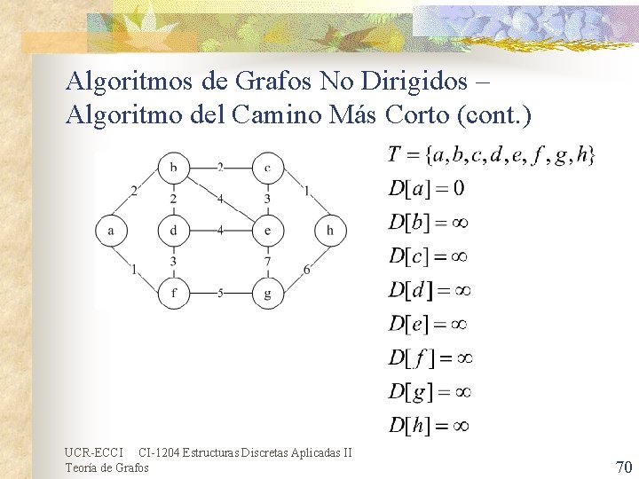 Algoritmos de Grafos No Dirigidos – Algoritmo del Camino Más Corto (cont. ) UCR-ECCI Algoritmos de Grafos No Dirigidos – Algoritmo del Camino Más Corto (cont. ) UCR-ECCI