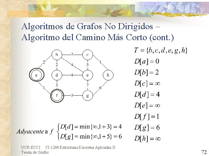 Algoritmos de Grafos No Dirigidos – Algoritmo del Camino Más Corto (cont. ) UCR-ECCI Algoritmos de Grafos No Dirigidos – Algoritmo del Camino Más Corto (cont. ) UCR-ECCI