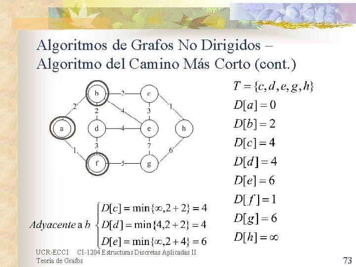 Algoritmos de Grafos No Dirigidos – Algoritmo del Camino Más Corto (cont. ) UCR-ECCI Algoritmos de Grafos No Dirigidos – Algoritmo del Camino Más Corto (cont. ) UCR-ECCI