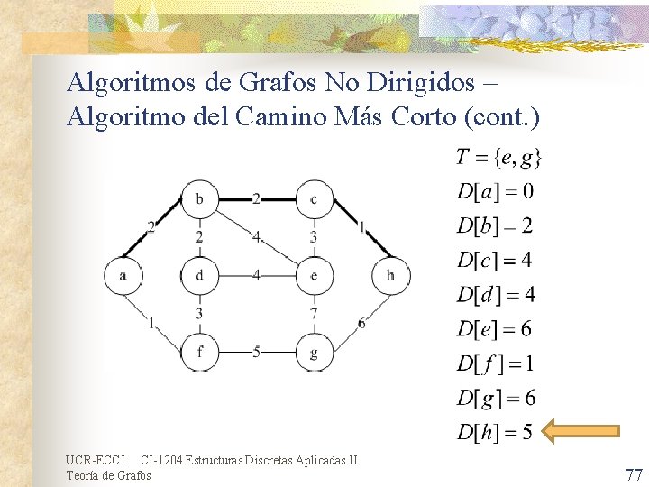Algoritmos de Grafos No Dirigidos – Algoritmo del Camino Más Corto (cont. ) UCR-ECCI Algoritmos de Grafos No Dirigidos – Algoritmo del Camino Más Corto (cont. ) UCR-ECCI