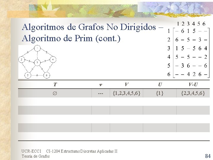 Algoritmos de Grafos No Dirigidos – Algoritmo de Prim (cont. ) T v V Algoritmos de Grafos No Dirigidos – Algoritmo de Prim (cont. ) T v V
