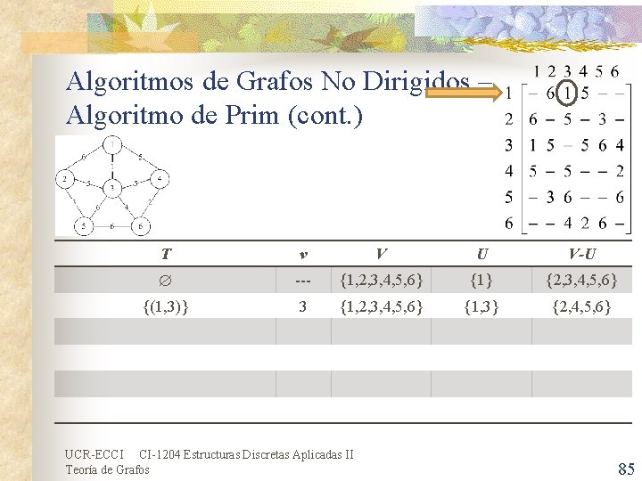 Algoritmos de Grafos No Dirigidos – Algoritmo de Prim (cont. ) T v V Algoritmos de Grafos No Dirigidos – Algoritmo de Prim (cont. ) T v V