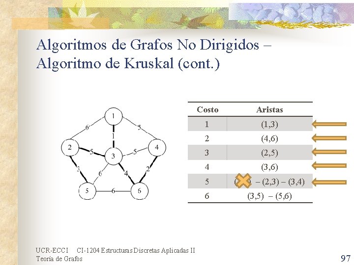 Algoritmos de Grafos No Dirigidos – Algoritmo de Kruskal (cont. ) UCR-ECCI CI-1204 Estructuras Algoritmos de Grafos No Dirigidos – Algoritmo de Kruskal (cont. ) UCR-ECCI CI-1204 Estructuras