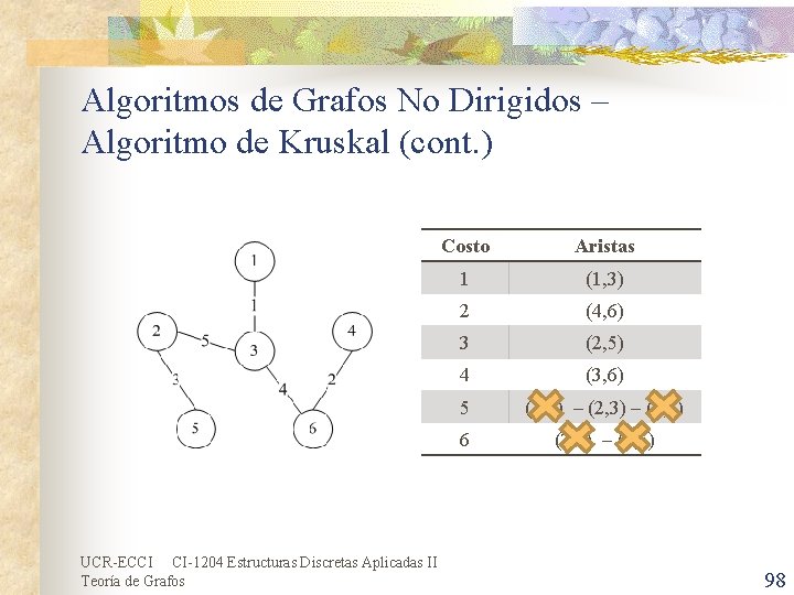 Algoritmos de Grafos No Dirigidos – Algoritmo de Kruskal (cont. ) UCR-ECCI CI-1204 Estructuras Algoritmos de Grafos No Dirigidos – Algoritmo de Kruskal (cont. ) UCR-ECCI CI-1204 Estructuras