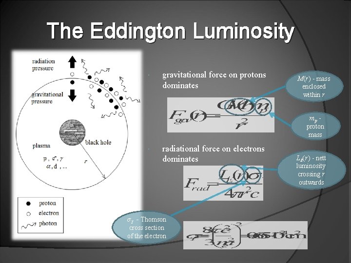 The Eddington Luminosity gravitational force on protons dominates M(r) - mass enclosed within r