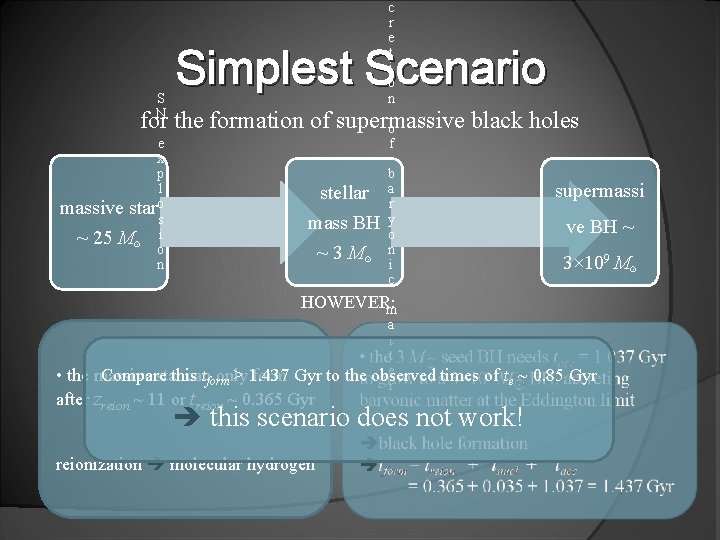 S N c r e t i o n Simplest Scenario for the formation