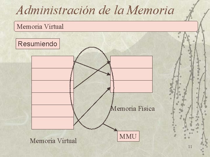 Administración de la Memoria Virtual Resumiendo Memoria Física Memoria Virtual MMU 11 