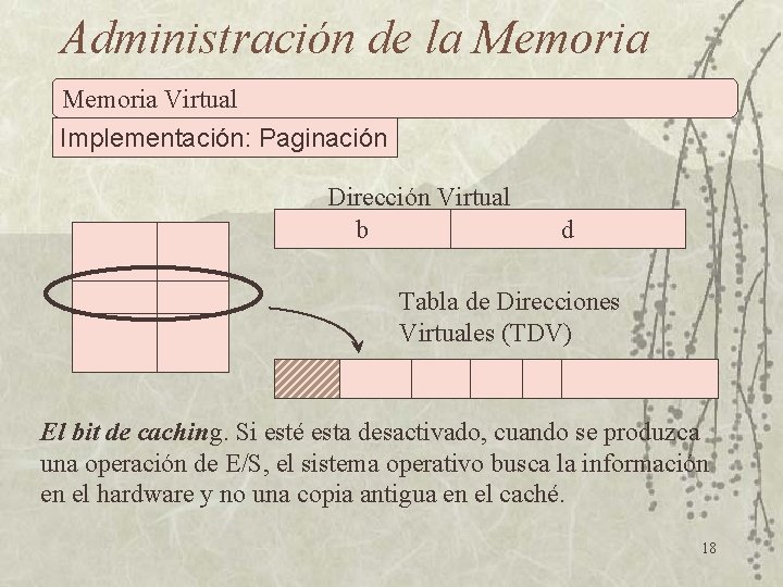 Administración de la Memoria Virtual Implementación: Paginación Dirección Virtual b d Tabla de Direcciones