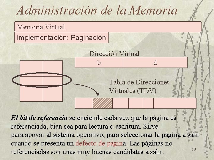 Administración de la Memoria Virtual Implementación: Paginación Dirección Virtual b d Tabla de Direcciones