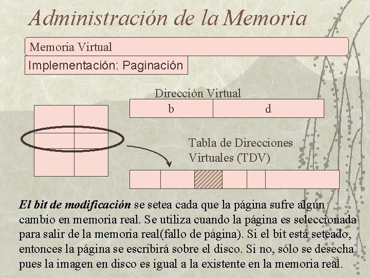 Administración de la Memoria Virtual Implementación: Paginación Dirección Virtual b d Tabla de Direcciones