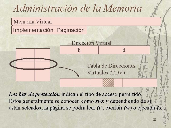 Administración de la Memoria Virtual Implementación: Paginación Dirección Virtual b d Tabla de Direcciones