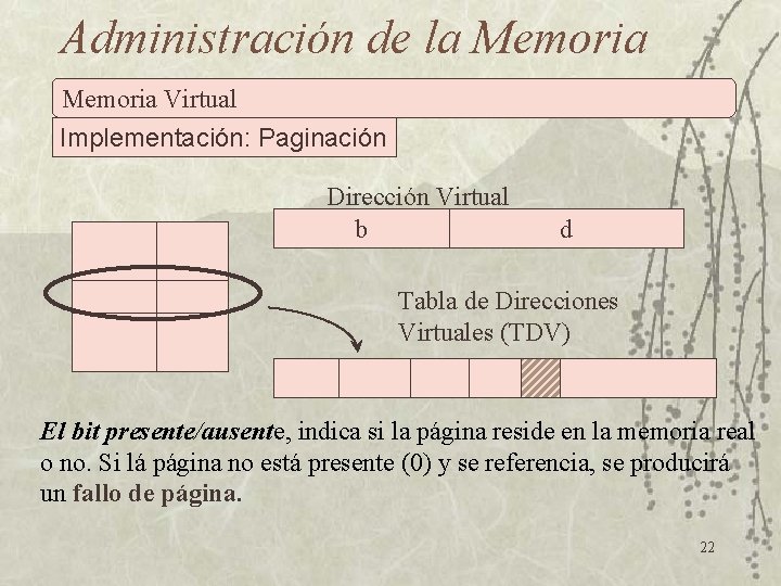 Administración de la Memoria Virtual Implementación: Paginación Dirección Virtual b d Tabla de Direcciones