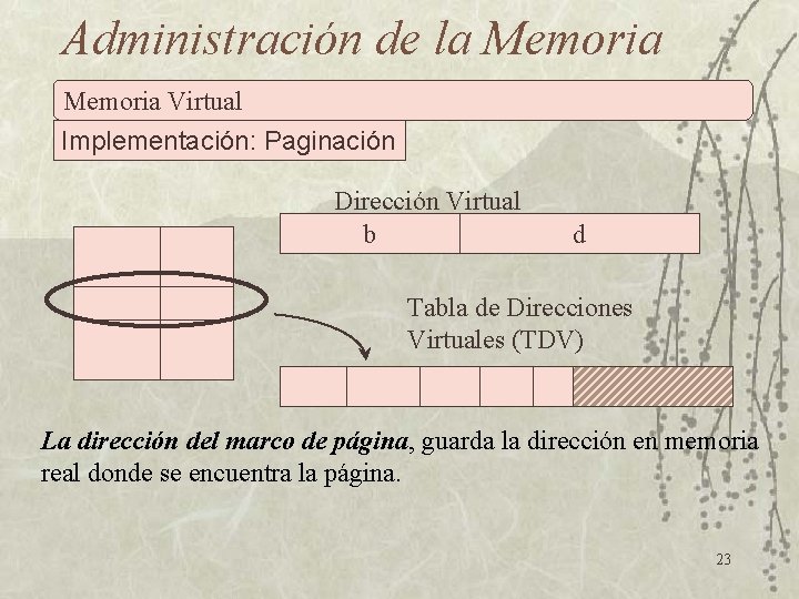 Administración de la Memoria Virtual Implementación: Paginación Dirección Virtual b d Tabla de Direcciones