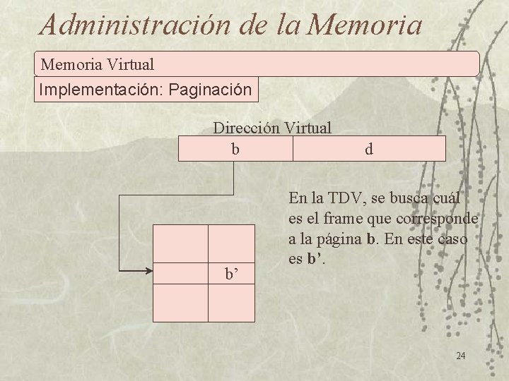 Administración de la Memoria Virtual Implementación: Paginación Dirección Virtual b b’ d En la