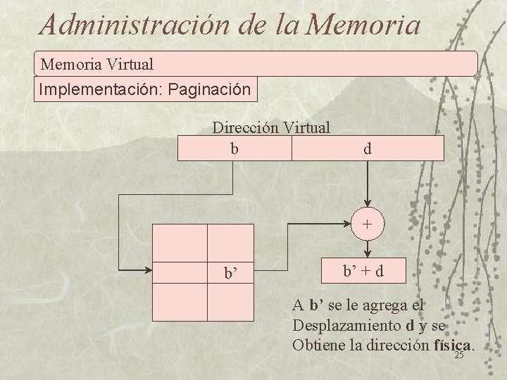 Administración de la Memoria Virtual Implementación: Paginación Dirección Virtual b d + b’ b’