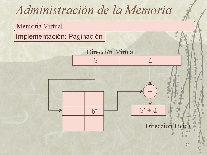 Administración de la Memoria Virtual Implementación: Paginación Dirección Virtual b d + b’ b’