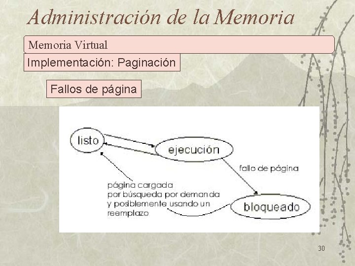 Administración de la Memoria Virtual Implementación: Paginación Fallos de página 30 