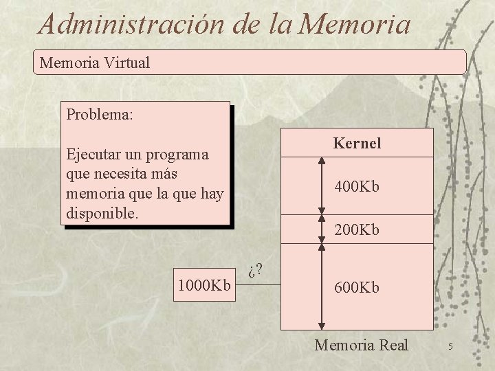Teora De Sistemas Operativos Administracin De La Memoria