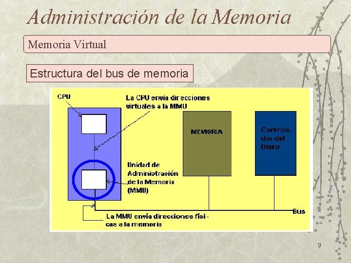 Administración de la Memoria Virtual Estructura del bus de memoria 9 