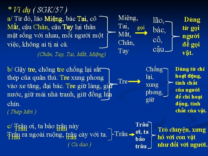 * Ví dụ ( SGK/57 ) a/ Từ đó, lão Miệng, Tai, cô Miệng