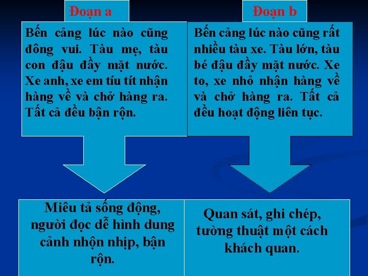 Đoạn a Bến cảng lúc nào cũng đông vui. Tàu mẹ, tàu con đậu